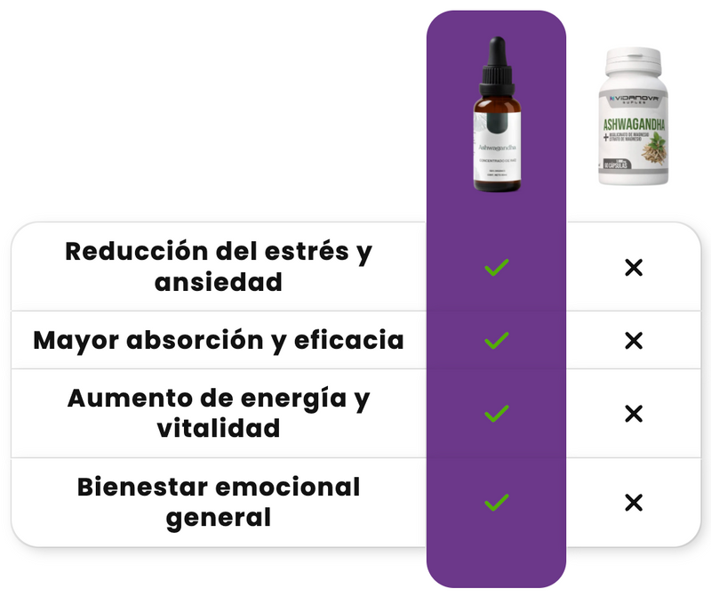🌿 Ashwagandha en Gotas – Concentrado Natural